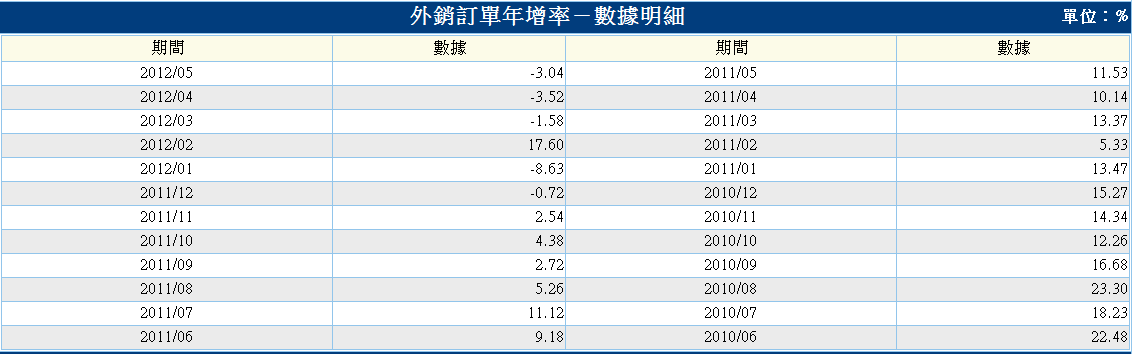 下一張(熱鍵:c)