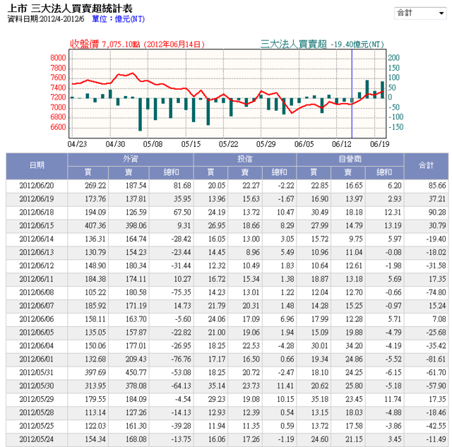 下一張(熱鍵:c)