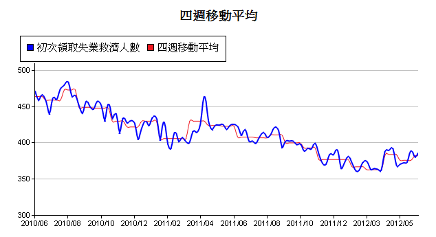 下一張(熱鍵:c)