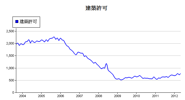 下一張(熱鍵:c)