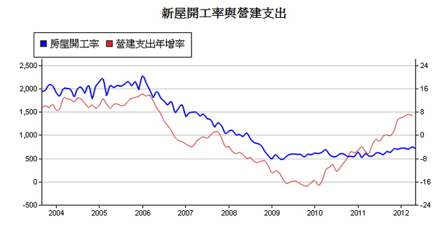 下一張(熱鍵:c)