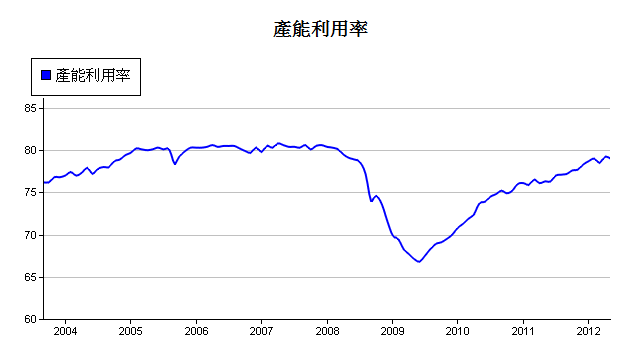 下一張(熱鍵:c)