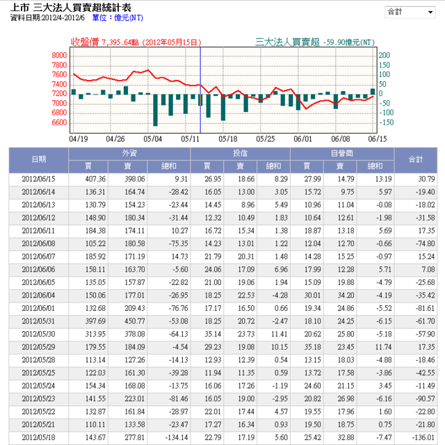 下一張(熱鍵:c)