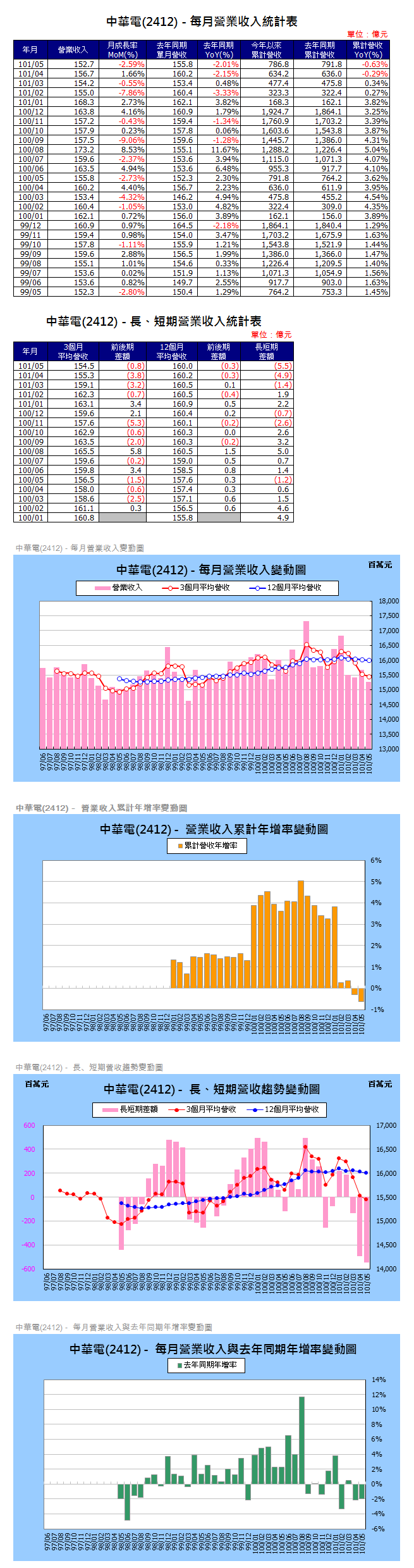 下一張(熱鍵:c)