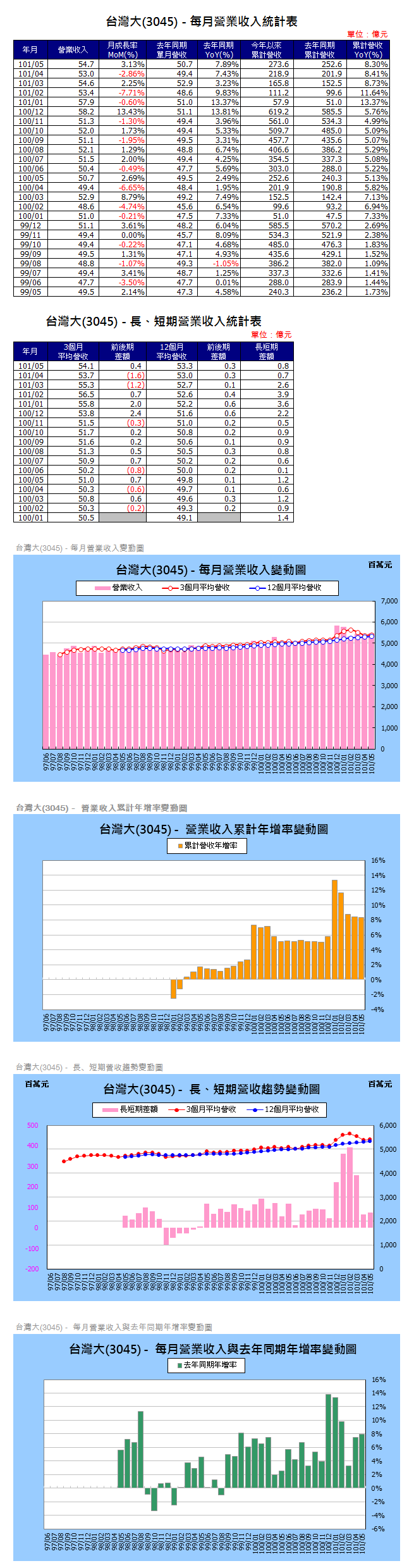 下一張(熱鍵:c)