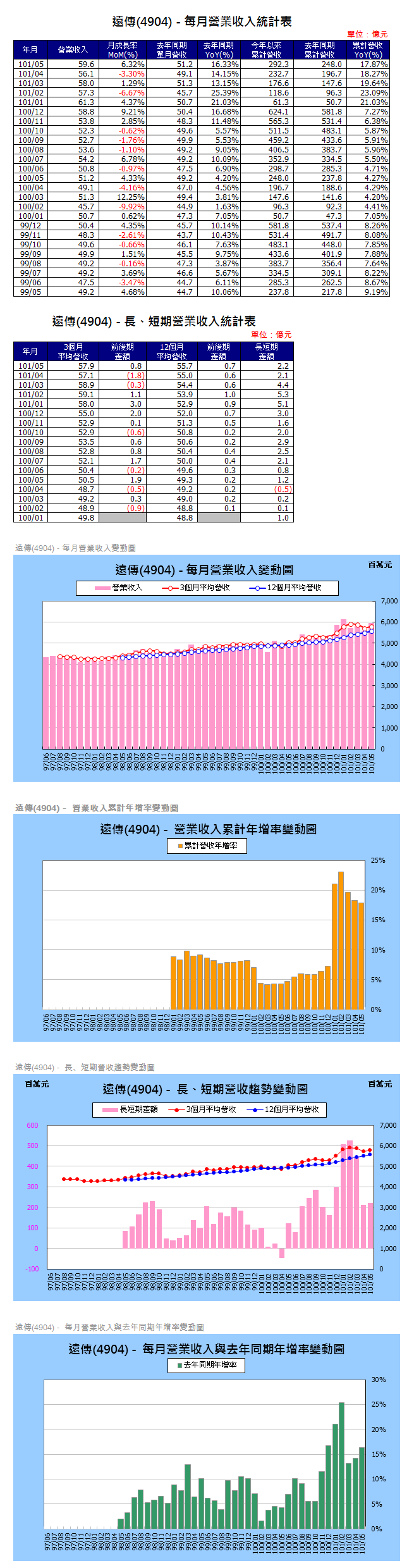 下一張(熱鍵:c)