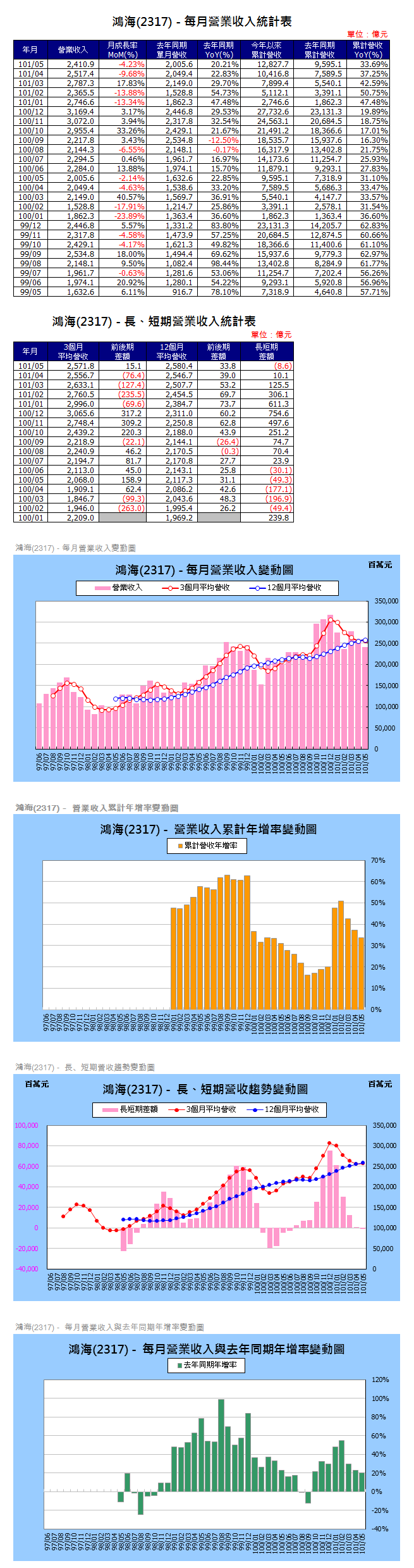 下一張(熱鍵:c)