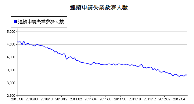 下一張(熱鍵:c)