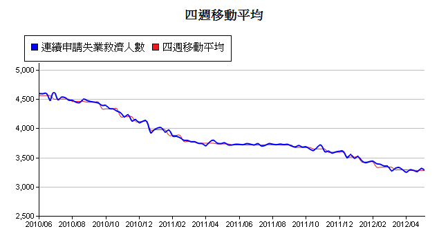 下一張(熱鍵:c)