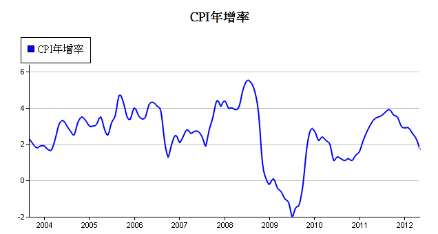 下一張(熱鍵:c)