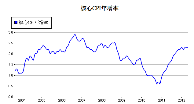 下一張(熱鍵:c)