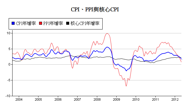 下一張(熱鍵:c)