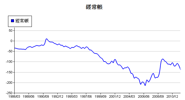 下一張(熱鍵:c)