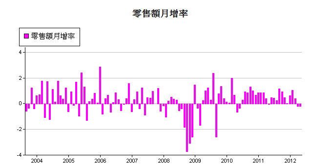 下一張(熱鍵:c)