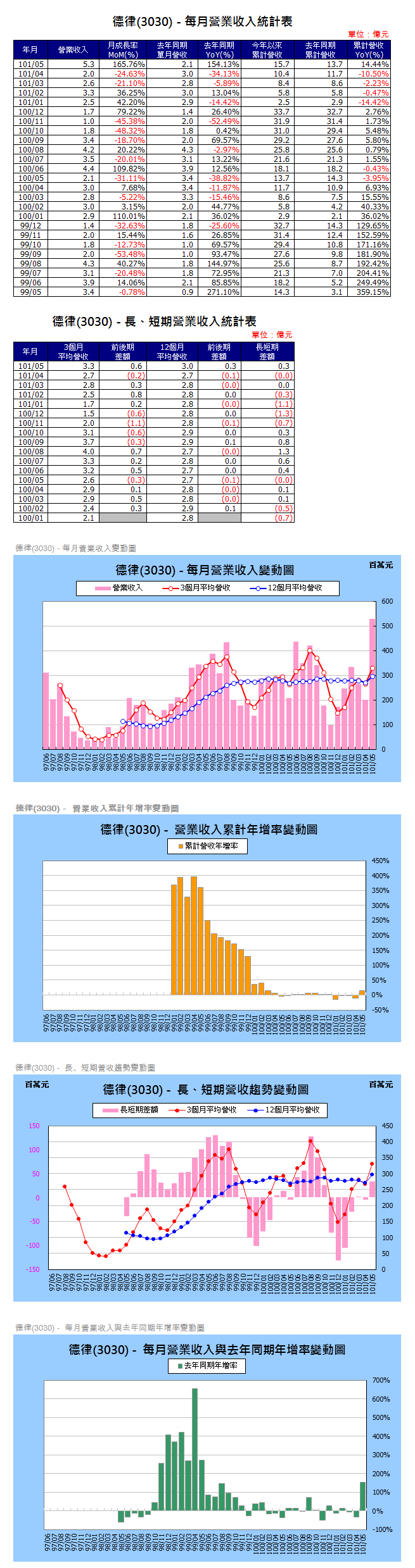 下一張(熱鍵:c)