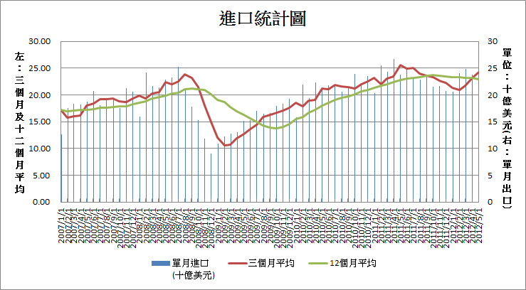 按一下觀看原始大小圖片(熱鍵:n)