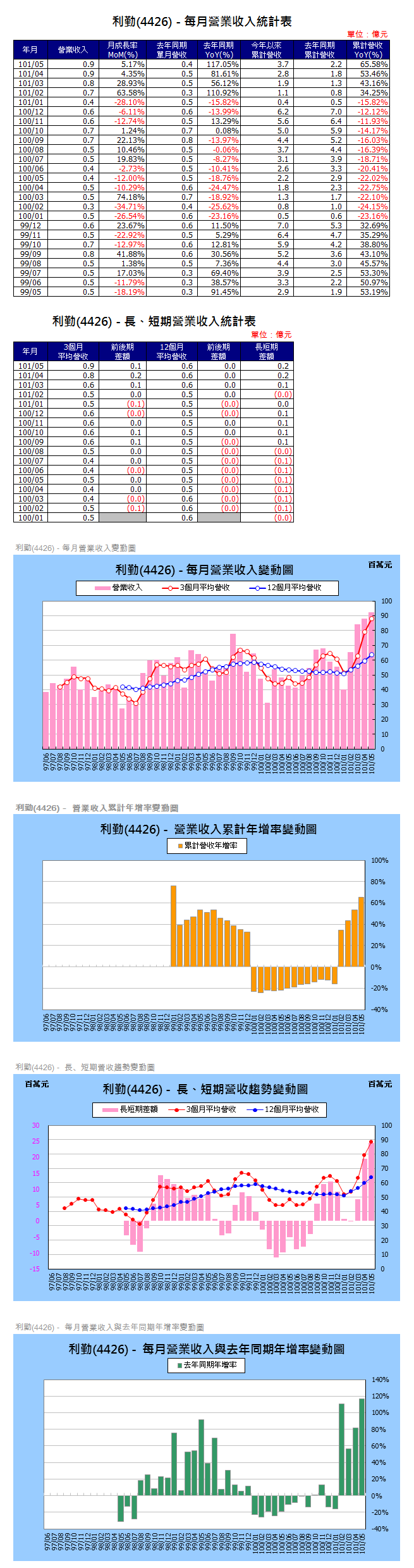 下一張(熱鍵:c)