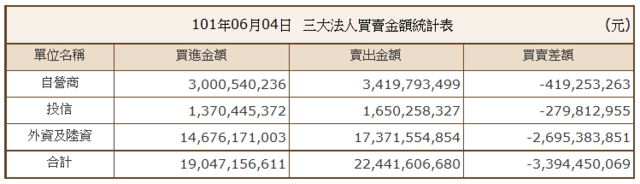 下一張(熱鍵:c)