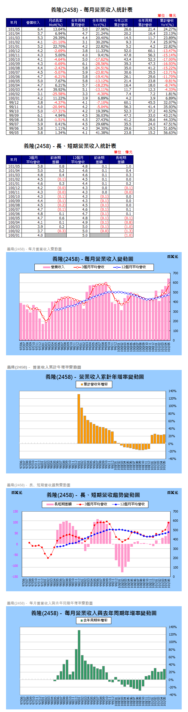 下一張(熱鍵:c)