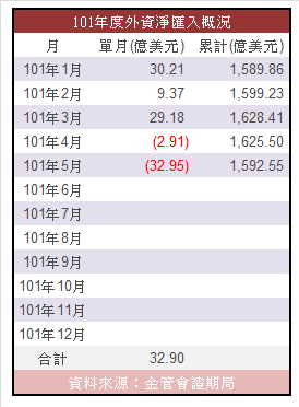 下一張(熱鍵:c)