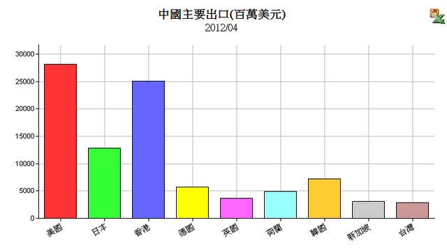 下一張(熱鍵:c)