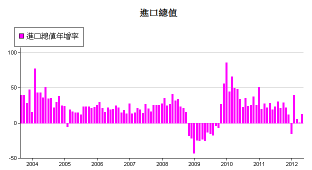 下一張(熱鍵:c)