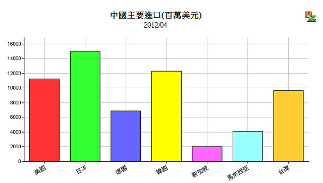 下一張(熱鍵:c)