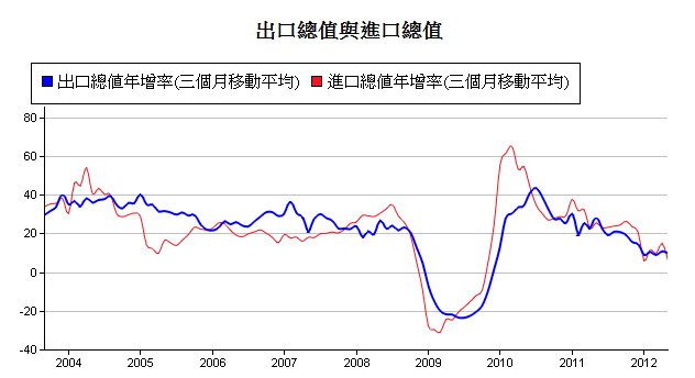 下一張(熱鍵:c)