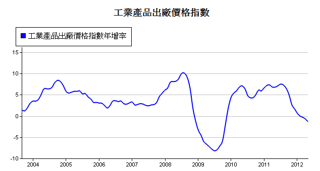 下一張(熱鍵:c)