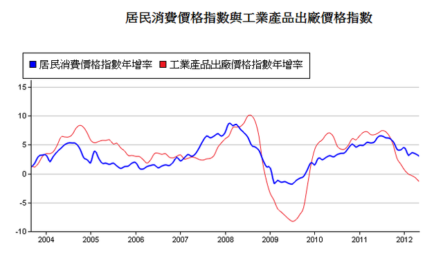 下一張(熱鍵:c)