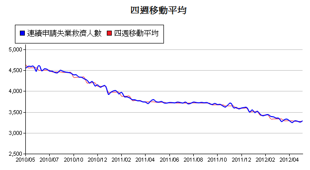 下一張(熱鍵:c)