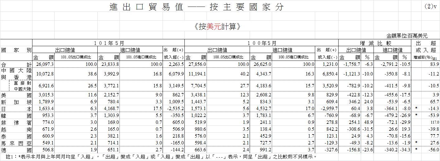 下一張(熱鍵:c)