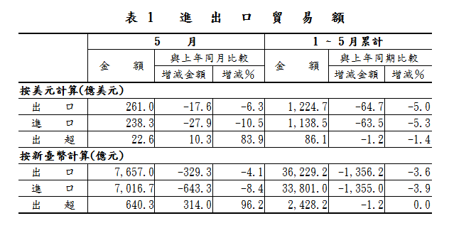 下一張(熱鍵:c)