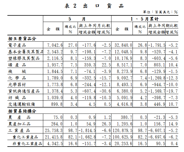 按一下觀看原始大小圖片(熱鍵:n)