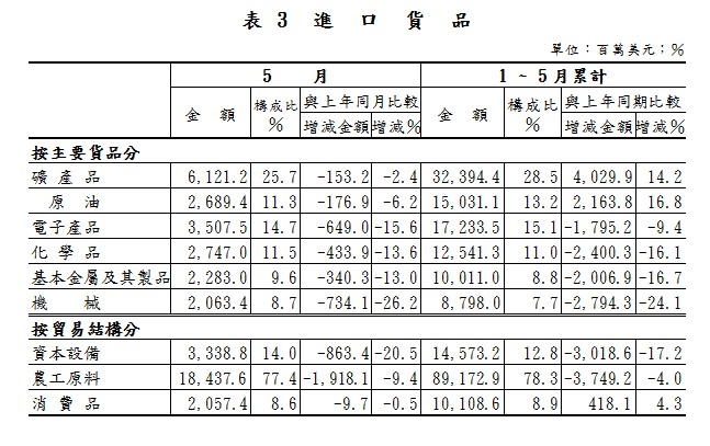 按一下觀看原始大小圖片(熱鍵:n)