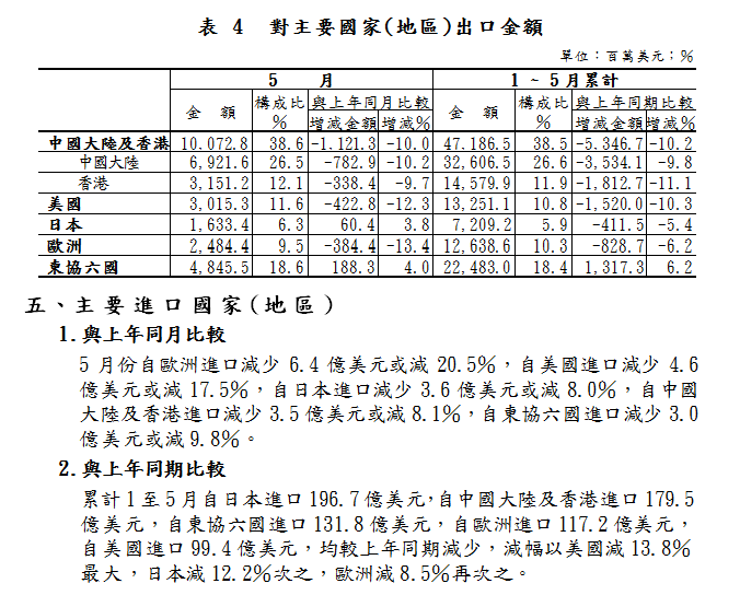 按一下觀看原始大小圖片(熱鍵:n)