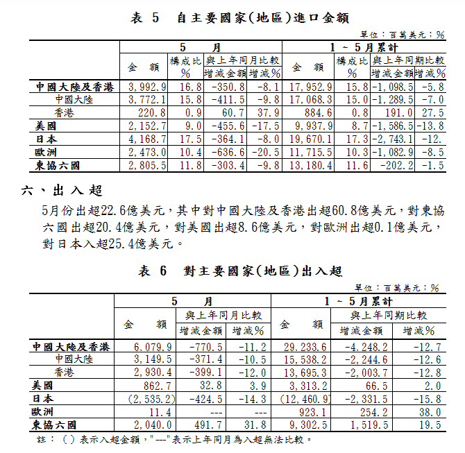 按一下觀看原始大小圖片(熱鍵:n)