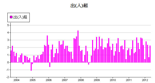 下一張(熱鍵:c)