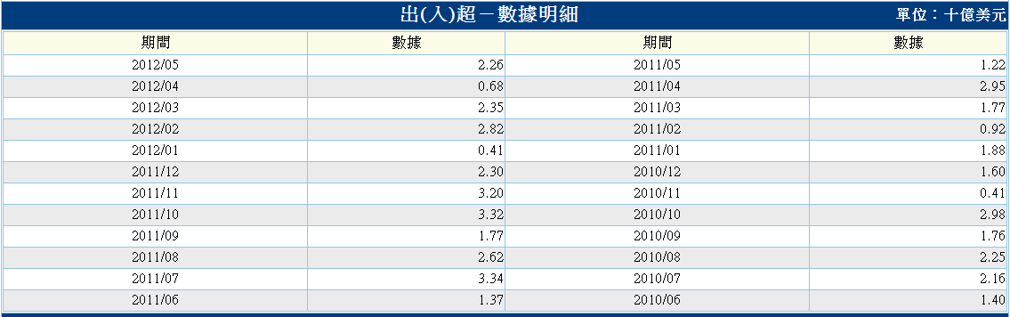 按一下觀看原始大小圖片(熱鍵:n)