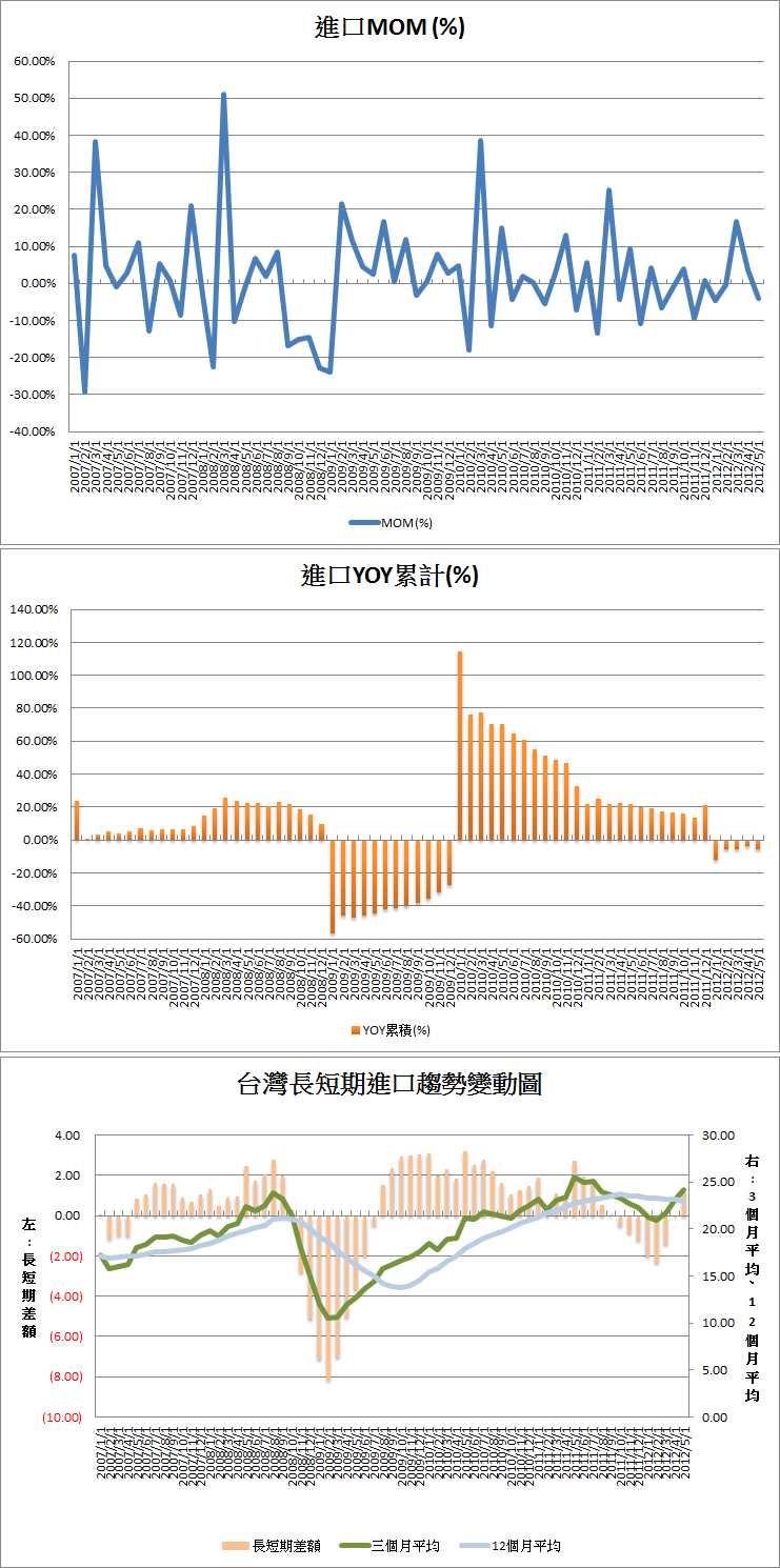 下一張(熱鍵:c)