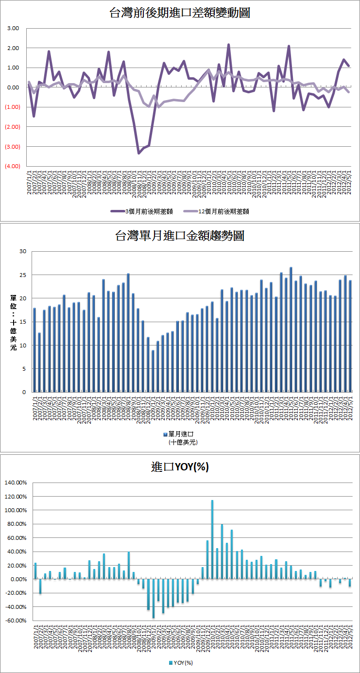 下一張(熱鍵:c)