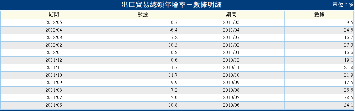 按一下觀看原始大小圖片(熱鍵:n)