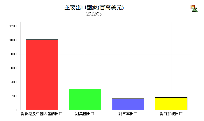 按一下觀看原始大小圖片(熱鍵:n)