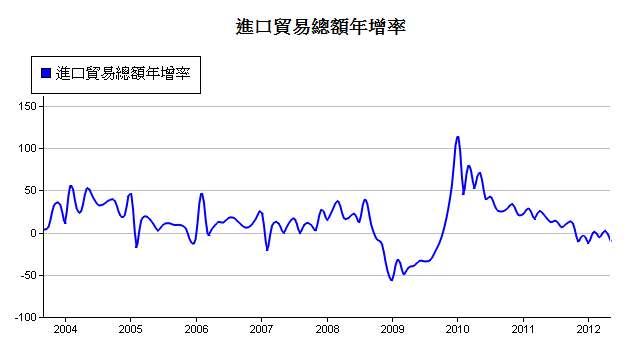 下一張(熱鍵:c)