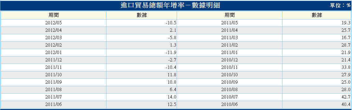 按一下觀看原始大小圖片(熱鍵:n)