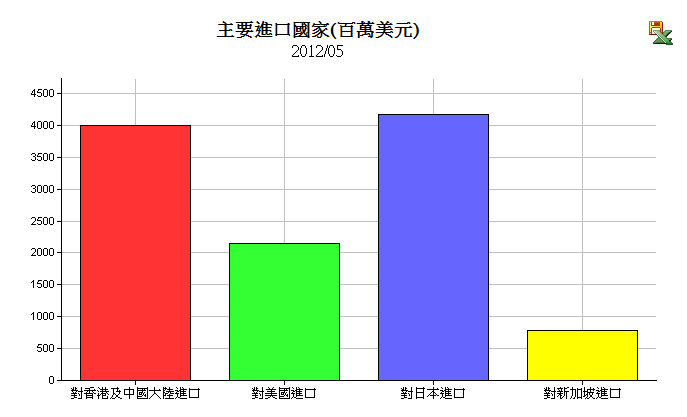 按一下觀看原始大小圖片(熱鍵:n)