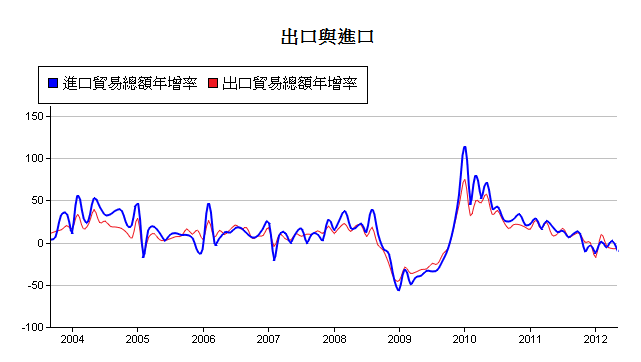 按一下觀看原始大小圖片(熱鍵:n)