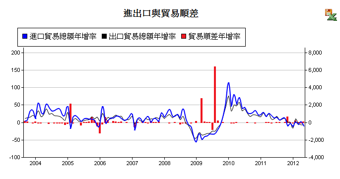 按一下觀看原始大小圖片(熱鍵:n)