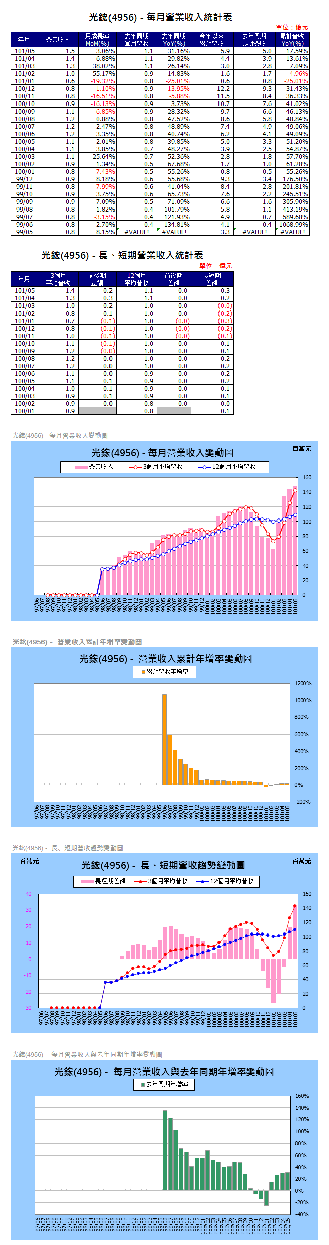 下一張(熱鍵:c)