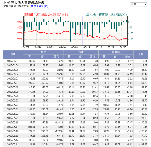 下一張(熱鍵:c)